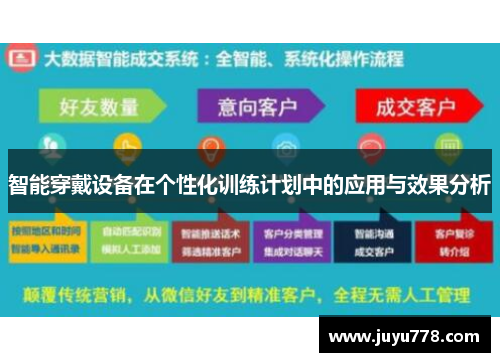 智能穿戴设备在个性化训练计划中的应用与效果分析