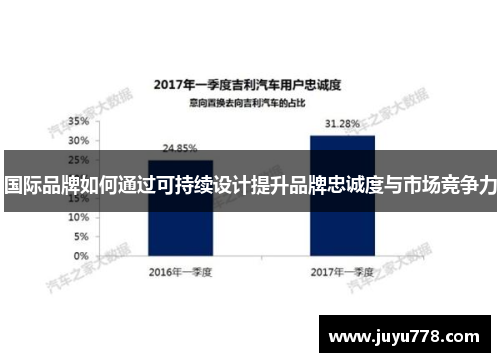 国际品牌如何通过可持续设计提升品牌忠诚度与市场竞争力